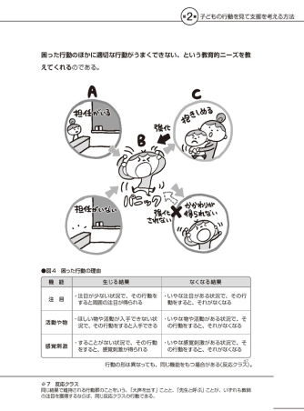 ヒューマンケアブックス『応用行動分析学から学ぶ 子ども観察力＆支援