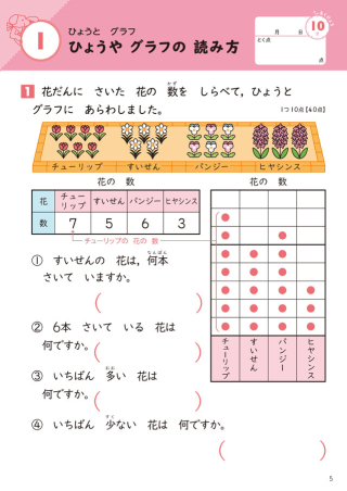 毎日のドリル 小学２年 図形 数 たんい 学研出版サイト